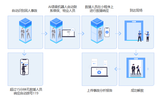 凯发官网